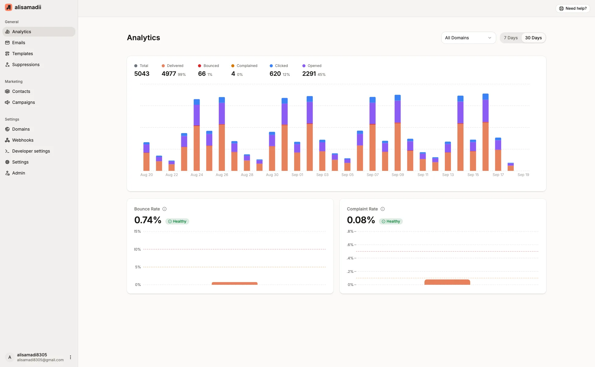 Newsletter analytics dashboard showing delivery, open, and click rates for a local business